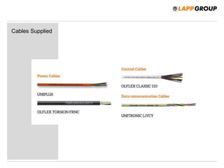 Cables Supplied