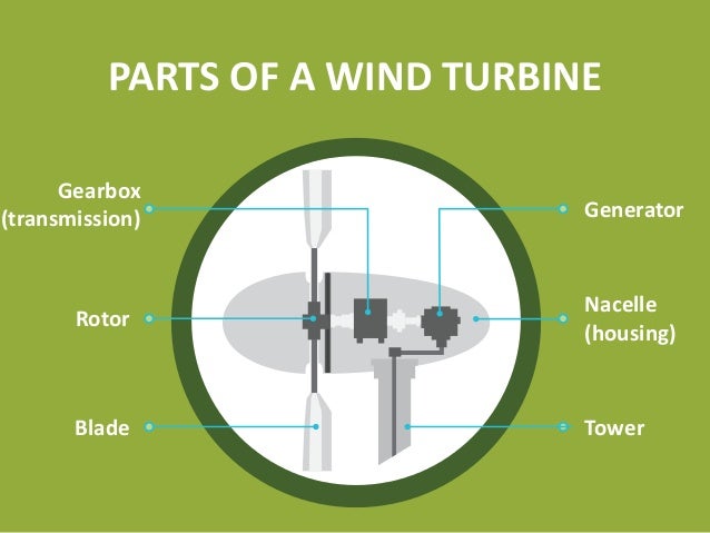many electricity how homes mw 1 Away Blow You Wind It Can Energy: many electricity how homes mw 1 Away Blow You Wind It Can Energy: