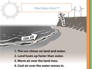 What Makes Wind ??
 