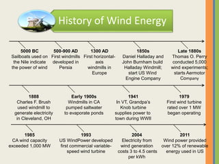 5000 BC
Sailboats used on
the Nile indicate
the power of wind
500-900 AD
First windmills
developed in
Persia
1300 AD
First horizontal-
axis
windmills in
Europe
1850s
Daniel Halladay and
John Burnham build
Halladay Windmill;
start US Wind
Engine Company
Late 1880s
Thomas O. Perry
conducted 5,000
wind experiments;
starts Aermotor
Company
1888
Charles F. Brush
used windmill to
generate electricity
in Cleveland, OH
Early 1900s
Windmills in CA
pumped saltwater
to evaporate ponds
1941
In VT, Grandpa’s
Knob turbine
supplies power to
town during WWII
1979
First wind turbine
rated over 1 MW
began operating
1985
CA wind capacity
exceeded 1,000 MW
1993
US WindPower developed
first commercial variable-
speed wind turbine
2004
Electricity from
wind generation
costs 3 to 4.5 cents
per kWh
2011
Wind power provided
over 12% of renewable
energy used in US
History of Wind Energy
 