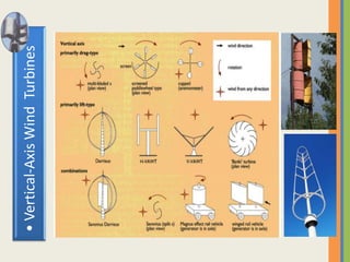 •Vertical-AxisWindTurbines
 