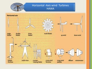 Horizontal -Axis wind Turbines
HAWA
 