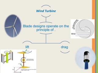 Wind Turbine
Blade designs operate on the
principle of .
draglift
 