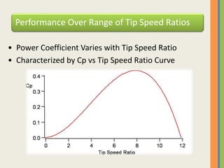 Performance Over Range of Tip Speed Ratios
• Power Coefficient Varies with Tip Speed Ratio
• Characterized by Cp vs Tip Speed Ratio Curve
 