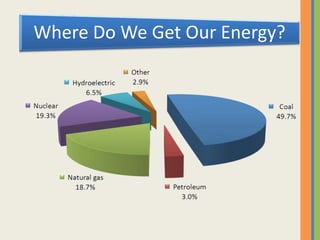 Where Do We Get Our Energy?
 