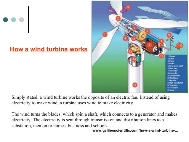 How Wind Energy Works How Wind Energy Works