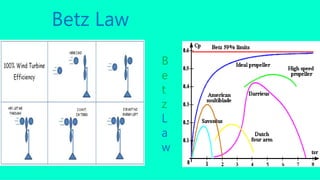 Wind energy | PPTX