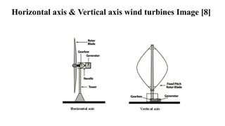 Horizontal axis & Vertical axis wind turbines Image [8]
 