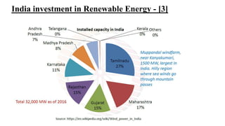 India investment in Renewable Energy - [3]
 