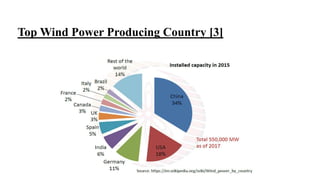 Top Wind Power Producing Country [3]
 