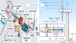 Solaire Powered
COMPONENTS
 
