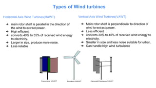 Types of Wind turbines
Horizontal Axis Wind Turbines(HAWT)
➔ main rotor shaft is parallel in the direction of
the wind to extract power.
➔ High efficient
➔ converts 40% to 55% of received wind energy
to electricity.
➔ Larger in size, produce more noise.
➔ Less reliable
Vertical Axis Wind Turbines(VAWT)
➔ Main rotor shaft is perpendicular to direction of
wind to extract power.
➔ Less efficient
➔ converts 30% to 40% of received wind energy to
electricity.
➔ Smaller in size and less noise suitable for urban.
➔ Can handle high wind turbulence
 