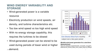 Wind Energy.pptx
