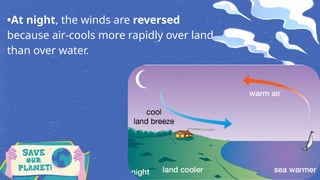 •At night, the winds are reversed
because air-cools more rapidly over land
than over water.
 