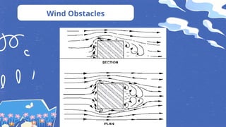 Wind Obstacles
 