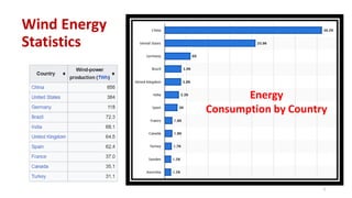 Wind Energy
Statistics
3
Energy
Consumption by Country
 