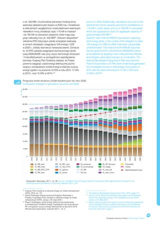 o ok. 450 MW. Uruchomienie pierwszej morskiej farmy                          service in 2020. Additionally, calculations account for the
wiatrowej zakładane jest dopiero w 2020 roku. Dodatkowo                      development of low capacity wind farms (installations of
w obliczeniach uwzględniono rozwój elektrowni wiatrowych                     1-10 kW in urban areas, and up to 100 kW in rural areas),
niewielkich mocy (instalacje rzędu 1-10 kW w miastach                        which are supposed to reach an aggregate capacity of
i do 100 kW na obszarach wiejskich), które mają osią-                        approximately 550 MW.52
gnąć całkowitą moc ok. 550 MW52. Zdaniem ekspertów53                         Experts53 claim that the NREAP assumptions regarding
założenia KPD dotyczące udziału energetyki wiatrowej,                        wind energy share, in the context of the obligation to attain
w ramach obowiązku osiągnięcia 15% energii z OZE                             15% energy from RES by 2020, have been substantially
w 2020 r., zostały stanowczo niedoszacowane. Oznacza                         underestimated. That means that the NREAP assumes
to, że KPD zakłada osiągnięcie wyznaczonego dyrek-                           that the goal set forth in the Directive 2009/28/EC will be
tywą 2009/28/WE celu przy użyciu technologii droższych                       accomplished by applying more costly and less effective
i mniej efektywnych, w szczególności współspalania                           technologies, particularly biomass co-combustion. The
biomasy. Krajowy Plan Działania zakłada, że Polska                           National Renewable Energy Action Plan assumes that
powinna osiągnąć udział energii elektrycznej pocho-                          Poland should attain a 10.19% share of electricity generated
dzącej z odnawialnych źródeł energii w bilansie zużycia                      from renewable sources in total energy consumption in
energii ogółem na poziomie 10,19% w roku 2012, 11,13%                        2012, with the share at the level of 11.13% in 2013 and
w 2013 r. oraz 12,19% w 2014 r.54                                            12.19% in 201454.


Prognoza zmian struktury źródeł wytwórczych do roku 2030
Forecasted changes in generation sources until 2030




     ź
      ródło: Aktualizacja Prognozy zapotrzebowania na paliwo i energię do roku 2030, Agencja Rynku Energii S.A. na zlecenie Ministerstwa
     Gospodarki, Warszawa, 2011 r., str. 36 / source: Updated Fuel and Energy Demand Forecast by 2030, Agencja Rynku Energii S.A. as
     commissioned by the Ministry of Economy, Warsaw, 2011 p. 36


52
  	Krajowy Plan Działania w zakresie energii ze źródeł odnawialnych
    (KPD), 2010, str. 175                                                    52
                                                                               	 The National Renewable Energy Action Plan, 2010, page 175
53
   	
    Opinia Polskiego Stowarzyszenia Energetyki Wiatrowej nt.                 53
                                                                                	
                                                                                 Opinion of the Polish Wind Energy Association on the National
    Projektu Krajowego Planu Działań w zakresie energii ze źródeł                Action Plan regarding energy from renewable sources (NAP),
    odnawialnych (KPD), wersja z 25 maja 2010 r.                                 version of 25 May 2010
54
  	Raport określający udział energii elektrycznej wytwarzanej               54
                                                                               	Report defining goals with regard to share of electricity generated
    w odnawialnych źródłach energii znajdujących się na terytorium               from renewable sources located in the territory of the Republic
    RP, w krajowym zużyciu energii elektrycznej na lata 2010-2019,               of Poland in electricity consumption for 2010-2019, Ministry of
    Ministerstwo Gospodarki, kwiecień 2011 r., str. 4.                           Economy, April 2011, page 4


                                                                                                                                                             95
                                                                                                      Energetyka wiatrowa w Polsce / Wind energy in Poland
 