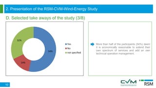 2. Presentation of the RSM-CVM-Wind-Energy Study
D. Selected take aways of the study (3/8)
10
More than half of the participants (54%) deem
it is economically reasonable to extend their
own spectrum of services and add an own
technical operation management.
54%
14%
32%
Yes
No
not specified
 