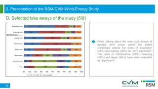 2. Presentation of the RSM-CVM-Wind-Energy Study
D. Selected take aways of the study (5/8)
12
When talking about the main cost drivers of
existing wind power plants the polled
companies assess the costs of acquisition
(54%) and leasing (36%) as “very significant“.
The costs of maintenance (53%), financing
(46%) and repair (46%) have been evaluated
as “significant “.
4%
7%
14%
18%
29%
36%
25%
54%
14%
7%
18%
46%
53%
29%
46%
25%
39%
43%
18%
11%
4%
11%
11%
6%
14%
14%
25%
7%
4%
7%
4%
7%
11%
4%
21%
18%
21%
18%
14%
20%
11%
11%
0% 10% 20% 30% 40% 50% 60% 70% 80% 90% 100%
Taxes
Insurance costs
Depreciation
Repair costs
Maintenance
Leasing costs
Financing costs
Acquisition costs
1 2 3 4 5 not specified
Operational costs
 