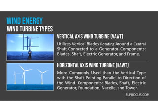 Vertical axisWIND TURBINE (VAWT)
Utilizes Vertical Blades Rotating Around a Central
Shaft Connected to a Generator. Components:
Blades, Shaft, Electric Generator, and Frame.
Horizontal axis wind turbine (HAWT)
More Commonly Used than the Vertical Type
with the Shaft Pointing Parallel to Direction of
the Wind. Components: Blades, Shaft, Electric
Generator, Foundation, Nacelle, and Tower.
Wind turbine types
wind energy
ELPROCUS.COM
 