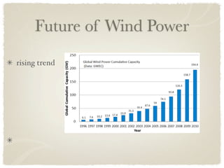 Future of Wind Power

rising trend
 