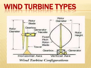 WIND TURBINE TYPES
 