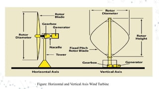 Figure: Horizontal and Vertical Axis Wind Turbine
 