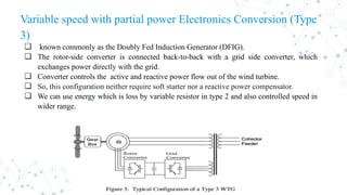 Variable speed with partial power Electronics Conversion (Type
3)
❏ known commonly as the Doubly Fed Induction Generator (DFIG).
❏ The rotor-side converter is connected back-to-back with a grid side converter, which
exchanges power directly with the grid.
❏ Converter controls the active and reactive power flow out of the wind turbine.
❏ So, this configuration neither require soft starter nor a reactive power compensator.
❏ We can use energy which is loss by variable resistor in type 2 and also controlled speed in
wider range.
 