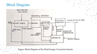 Block Diagram
Figure: Block Diagram of the Wind Energy Conversion System
 