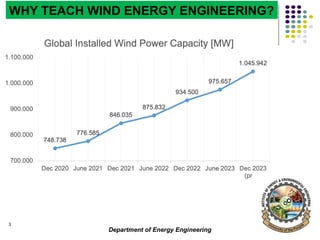 Department of Energy Engineering
3
WHY TEACH WIND ENERGY ENGINEERING?
 