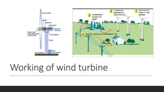 Working of wind turbine
 