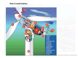 Rachana Sansad Academy of Architecture
Parts in wind turbines
 