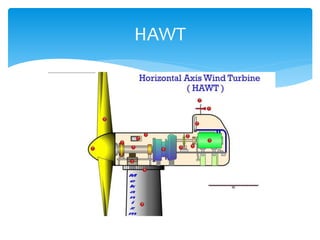 HAWT
 