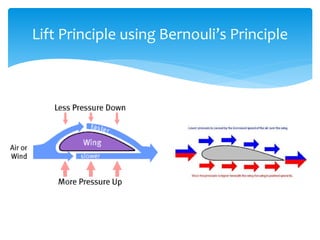 Lift Principle using Bernouli’s Principle
 