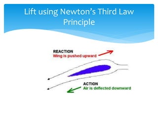 Lift using Newton’s Third Law
Principle
 