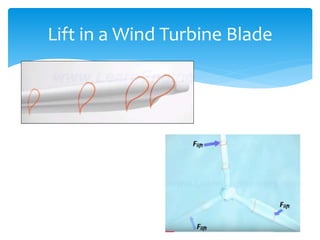 Lift in a Wind Turbine Blade
 