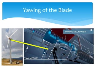 Yawing of the Blade
 
