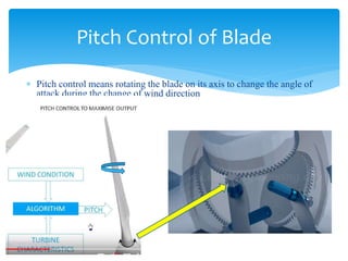  Pitch control means rotating the blade on its axis to change the angle of
attack during the change of wind direction
Pitch Control of Blade
 