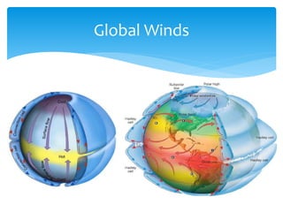 Global Winds
 