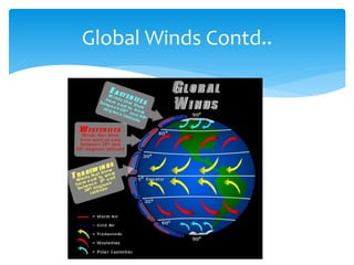 Global Winds Contd..
 