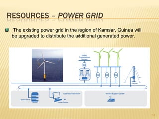 The Republic of Guinea map7