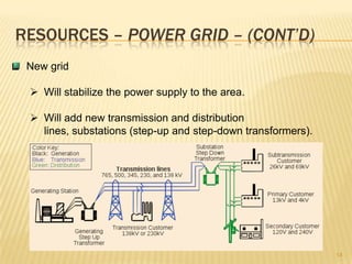 RESOURCES – TechnologyWind energyIs an indirect form of solar energy.