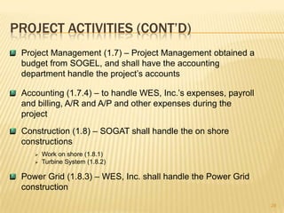 Resources - managementOne (1) Executive director – $275,000One (1) Development Director – $150,000One (1) Executive Assistant – $60,000One (1) Receptionist – $30,000One (1) Coordinator for Data Entry and Membership – $60,00015