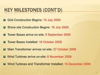 Resources - developmentOne (1) Grants Manager – $80,000One (1) Development Manager – $115,00019