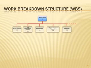 Project Activities (Cont’d)Site Confirmation/Contract (1.2) – WES, Inc. enters into contract with WES-Analysis, Inc. to conduct all ocean, ground and wind testing   Contract  (1.2.1)