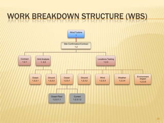    Ground (1.2.2.2)Grid Analysis (1.2.2) –  WES-Analysis, Inc. conducts the grid analysis    Ocean (1.2.2.1)