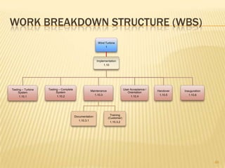     Environment Impact  (1.2.3.5)Administration (1.3) – responsible entirely for the Project Team’s passports, licenses, permits, visas, accommodations and insurancesPassports (1.3.1) – Team Project must obtain passports to travel outside the United States23Project Activities (Cont’d)