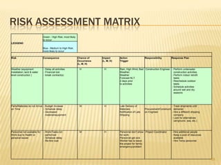 Engineering & Design (1.4) – WES, Inc. shall develop, design, and Implement the technology for the Wind Turbines  Grid System (1.4.1)