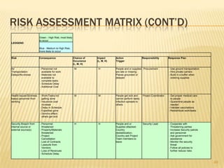  Turbines and Transformer System (1.4.2)Design (1.4.1.1) – WES, Inc. shall design the Grid system  CAD (1.4.1.1.1)