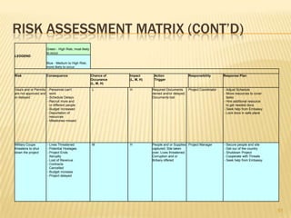   Other Software (1.4.1.1.3)Personnel (1.5) –  to handle accommodations, support system, training, and local crew hiring in KamsarAccommodations (1.5.1) –  Human Resources shall provide accommodation services for WES, Inc. 25Project Activities (Cont’d)